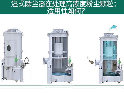 湿式除尘器在处理颗粒物浓度高的气体时的适用性如何？
