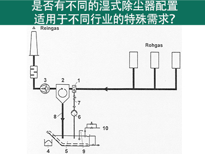 湿式除尘器配置：满足不同行业特殊需求的解决方案